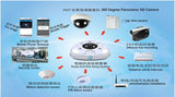 CCTUNG Mobile Camera and DVR Shop